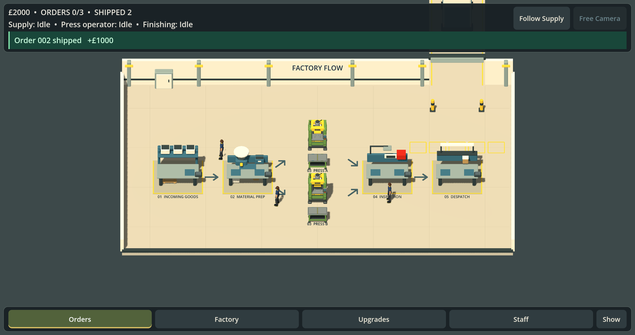 Early Factory Flow gameplay showing workers and a production line from incoming goods to despatch